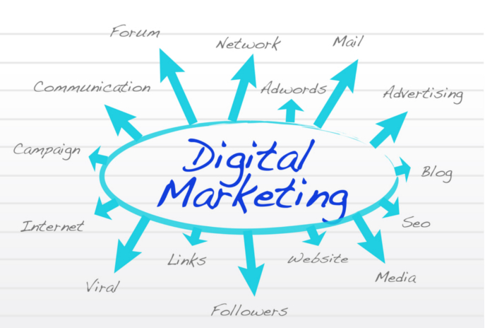 digital-marketing