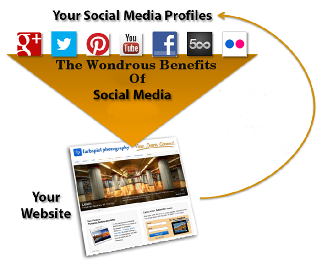 The Wondrous Benefits of Social Media for Your Website social media