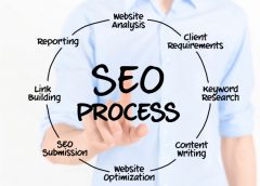 SEO-strategy