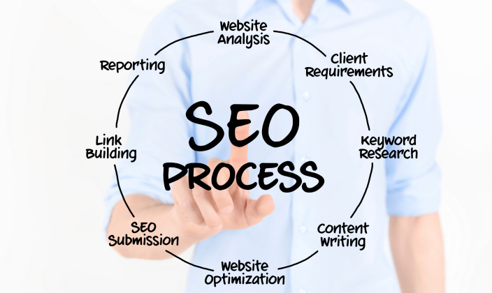 SEO-strategy
