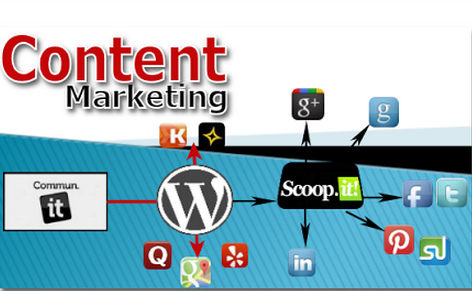 Content-Marketing